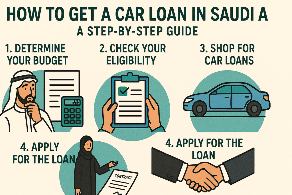 Car Loan in Saudi Arabia
